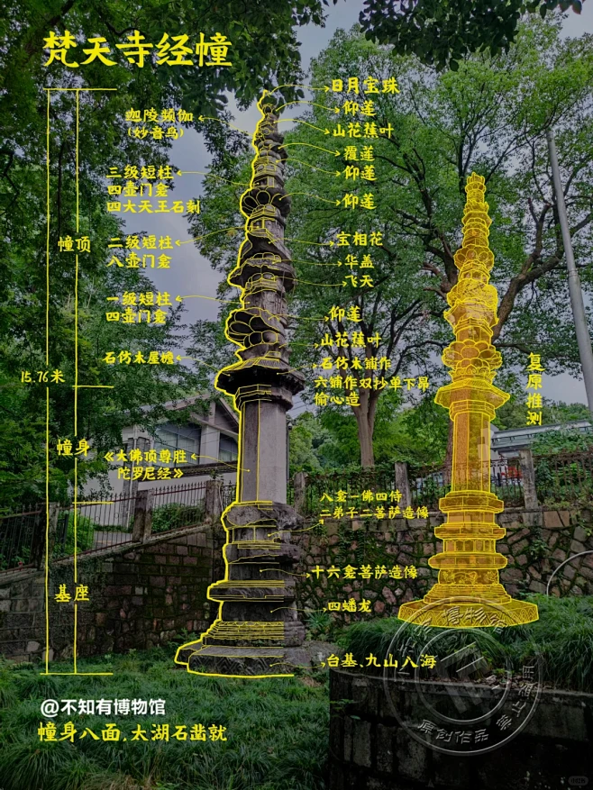 漫步在历史中｜探访梵天寺经幢 - 小红书-花瓣网