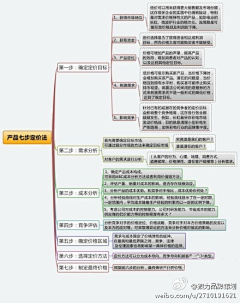 PM阿乐采集到产品营销管理