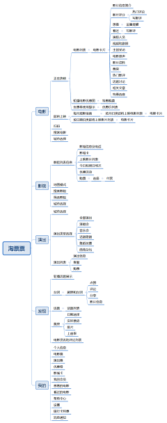 |兹新芹人采集到流程图&思维导图