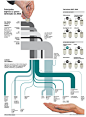 [转载]浅谈桑基图（Sankey <wbr>diagram）：理论、技巧与经典案例分析