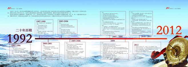 企业画册 发展历程 时间 历史 实力 时...