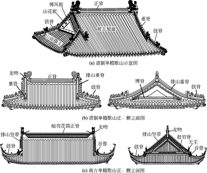 尖山顶单檐歇山屋顶 取自中国仿古建筑构造精解-花瓣网