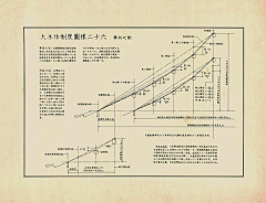 HEY！葱包烩儿采集到古建构造图