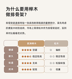 醉一酒采集到实木床【2】