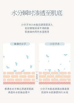 哔喱哔喱采集到护肤品-成分 分子