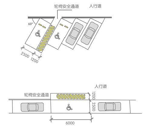 无障碍科普 | 无障碍机动车停车位怎么设...