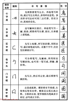 咩哞大人采集到写字