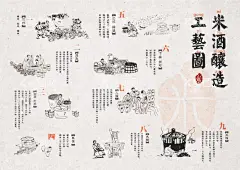 米酒工艺流程图  - 源文件下载【酷图网】背景板,活动展板,酒业,米酒,制酒工艺,传统工艺,流程,插画,