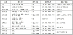 呆月儿采集到设计那点事