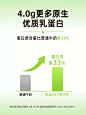 形动力4.0g蛋白质高钙纯牛奶200ml*24瓶全脂牛奶儿童成长纯奶整箱-tmall.com天猫