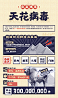 病毒档案信息图02
