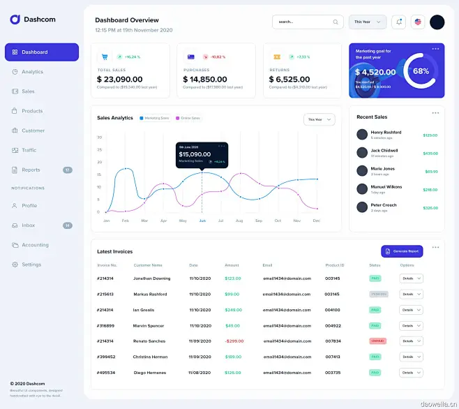 25屏后台数据可视化UI设计套件 Dashcom UI Dashboard Kit-3D/图标、UI/UX、ui套件、主页、列表、数据可视化 ...