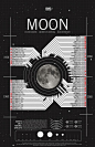 Infographic: Every Trip To The Moon, Ever: 