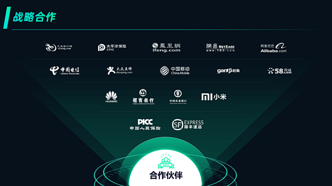 战略合作伙伴，如何设计才能提高企业高级感...