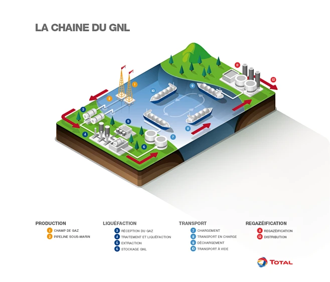 TOTAL - ACTIVITIES & LNG CHAIN-花瓣网