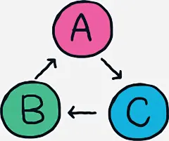 手绘手账英文流程图矢量图免抠素材_新图网 https://ixintu.com 手绘风 手账 手账图表 流程图 矢量png 英文序列 矢量图