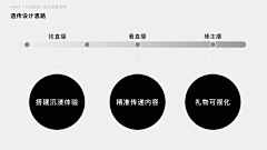 魏大峰！采集到营销活动符号学与传播学的课题资料