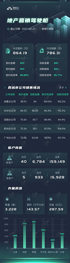Brian_Lee采集到App-可视化