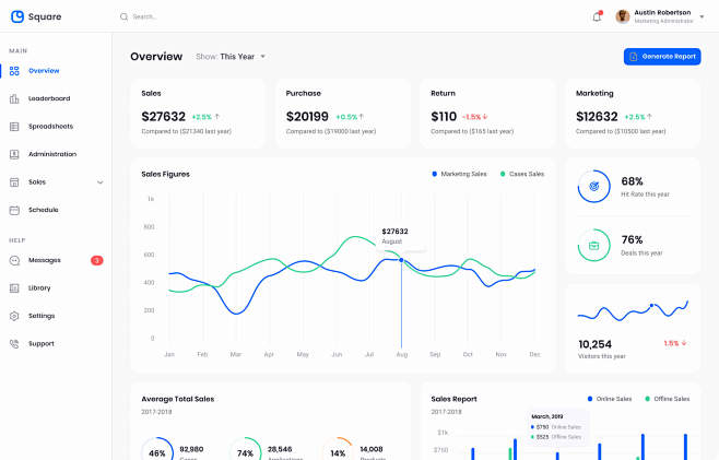Preview 3，Dashboard，...