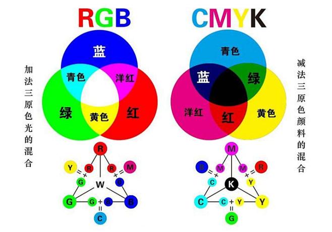 cmy三原色_百度图片搜索