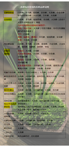 twinkle_star采集到ZW专类花卉—蕨类植物+苔藓植物