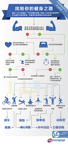 MKOP3采集到养生