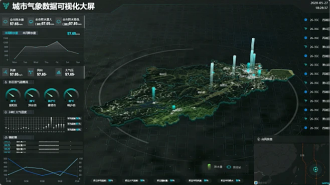 阿里云 DataV - 数据可视化平台 : 阿里云DataV数据可视化团队，多年深耕数据可视化领域，数据大屏业务开拓者和领航者。致力用震撼而 ...