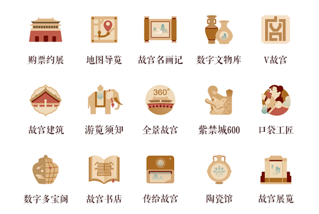 数字故宫设计总结-经验/观点-UICN用...