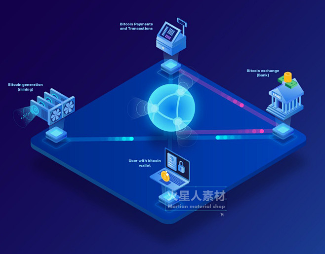 比特币 区块链2.5D等距立体扁平插画区...