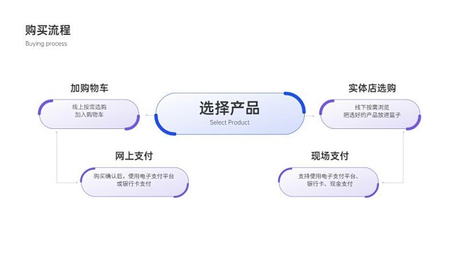 流程3项PPT内容页