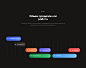 Openi Fintech Website | UI/UX Design
