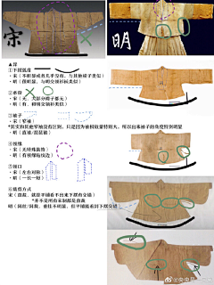 格注采集到汉服版型