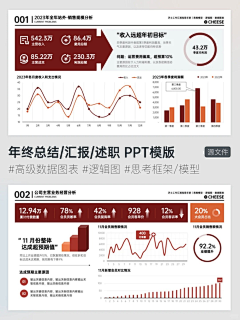 Ly2392566986采集到幻灯片/版式/PPT