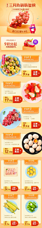 [水果-葡萄-热销榜]-每日优鲜-19.03.31-无线端-专题页
