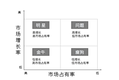 胡说设计鸭采集到C-品牌策略与营销思维