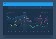 Jana_Lee采集到Analytics