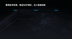 从♡出发※→采集到场景结构图