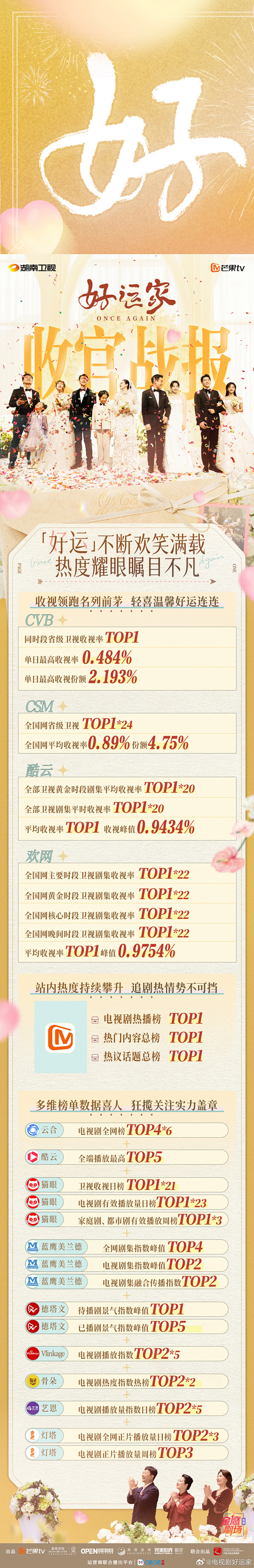 @电视剧好运家 的个人主页 - 微博