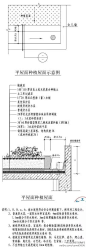 平屋面种植屋面
海绵城市设计标准图集，通过海绵城市建设修复城市水生态环境，给城市和居民带来更加综合的生态环境效益。详见>>>O网页链接