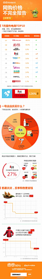 信息图设计很棒，简洁直观一目了然