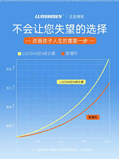 淹死的鱼222333采集到数据效果