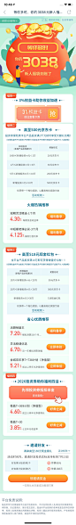 陆金所权益福袋活动