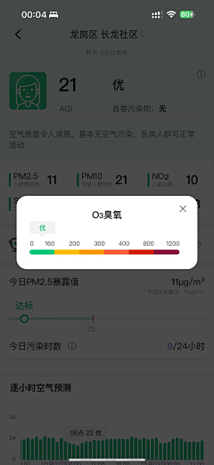 人满为患啊龙采集到移动端-看天app