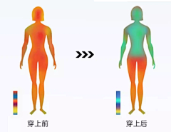 苏醒醒_1227采集到防晒衣
