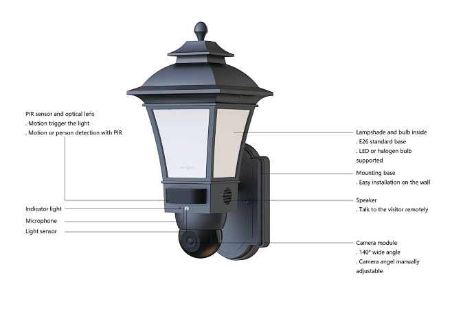 led，camera，