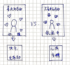 光语艺术采集到图解-素材