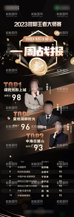 地产排名榜单黑金人物海报  - 源文件下载【酷图网】海报,房地产,排名,榜单,黑金,人物,