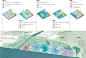 横琴国家湿地公园概念方案设计，珠海 / 格境设计 : ECO-SHARELAND南中国生态共享之地