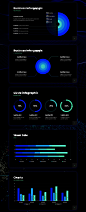 data visualization design pitch deck Powerpoint PPT presentation presentation template template visual identity visualization