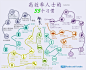 信息图：高效率人士的35个习惯 | 烧荒网
